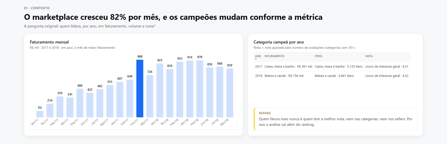 Seção 01 · Contexto do dashboard