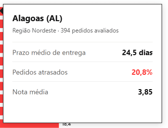 Dica de ferramenta do estado de Alagoas