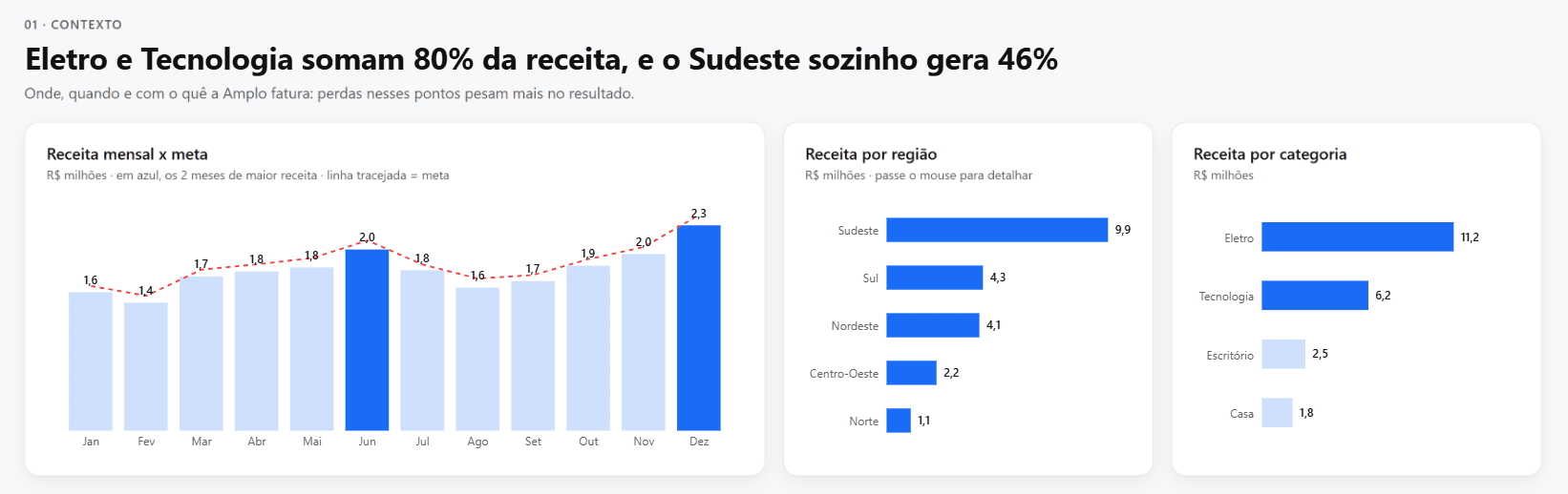 Seção 01 · Contexto do dashboard