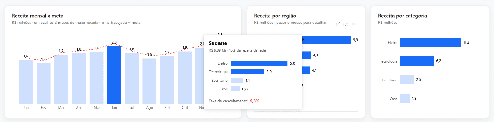 Dica de ferramenta da região Sudeste