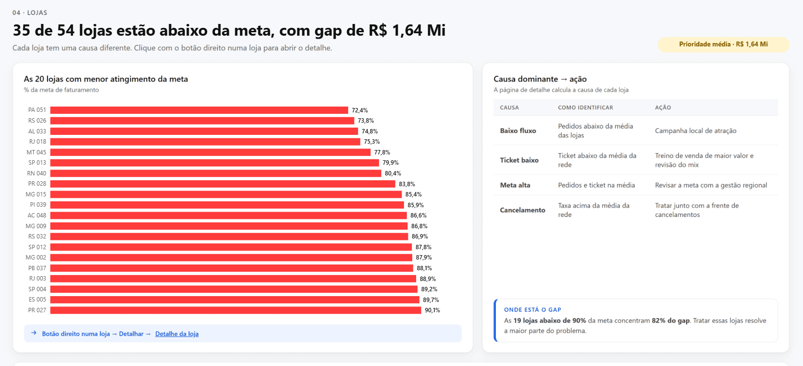 Seção 04 · Lojas do dashboard